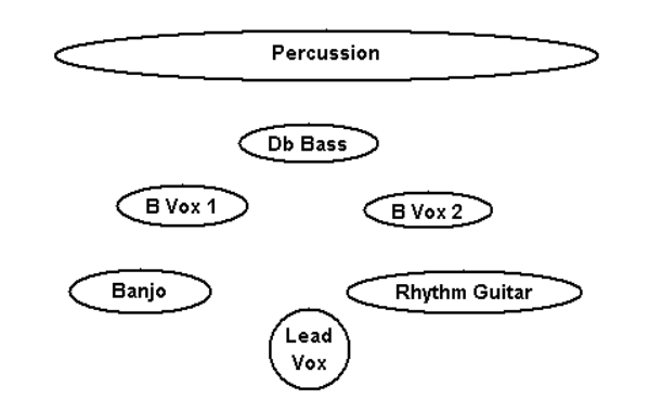 Designing a Virtual Stage screenshot