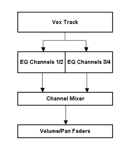 Channel Splitting Concepts and Techniques screenshot
