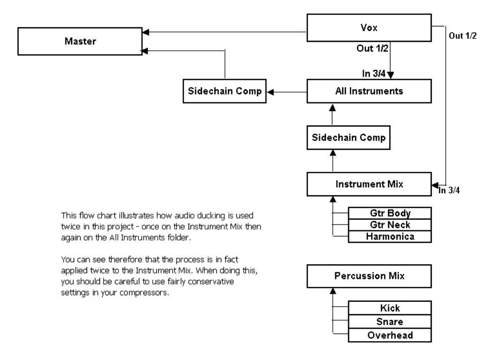 Project Overview screenshot