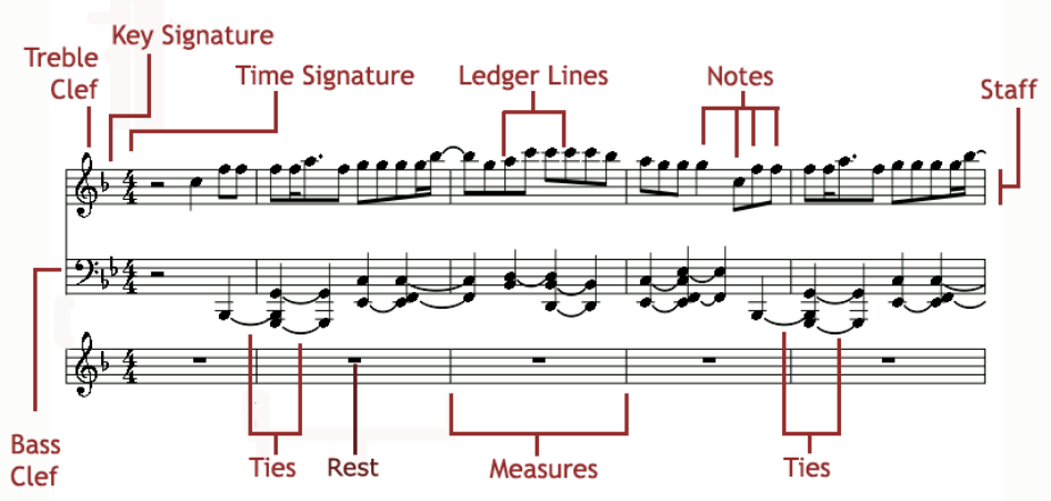A Brief Introduction to Notation screenshot