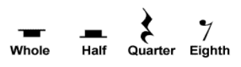 A Brief Introduction to Notation screenshot