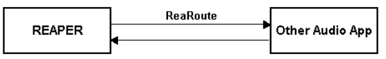 Introducing ReaRoute (PC Only) screenshot