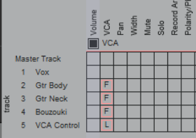 VCA Grouping screenshot