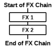 Serial vs Parallel FX Chains screenshot