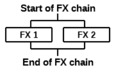 Serial vs Parallel FX Chains screenshot