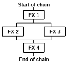 Serial vs Parallel FX Chains screenshot